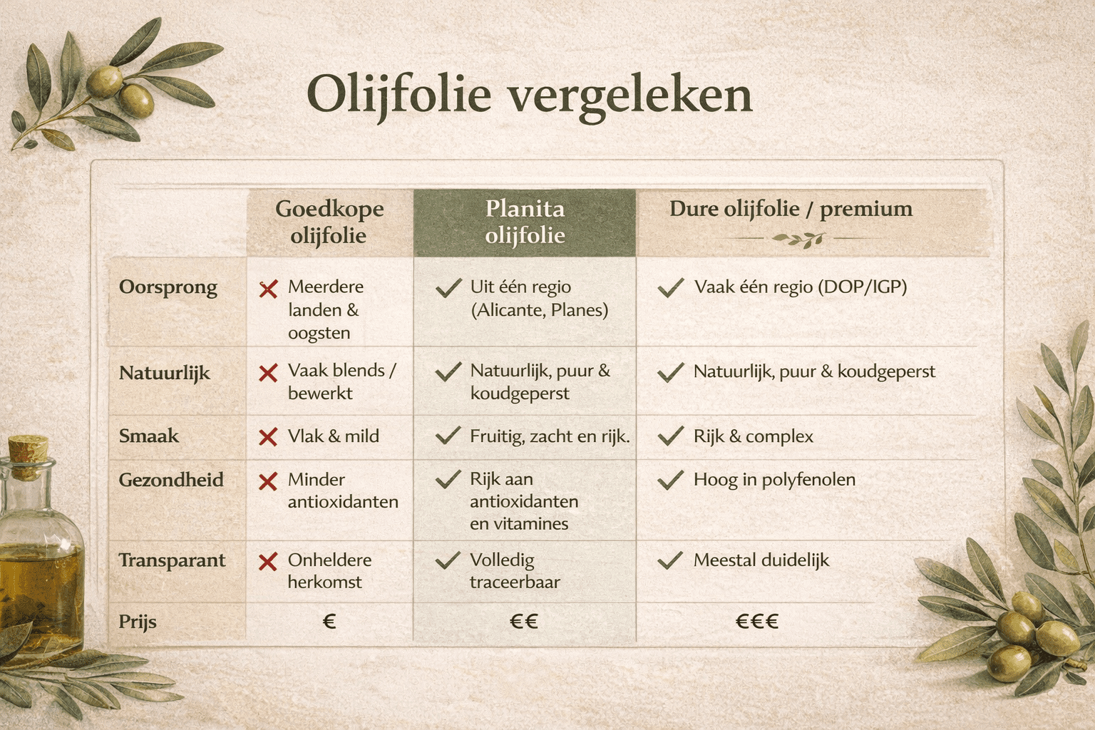 Kwaliteitsverschil olijfolie